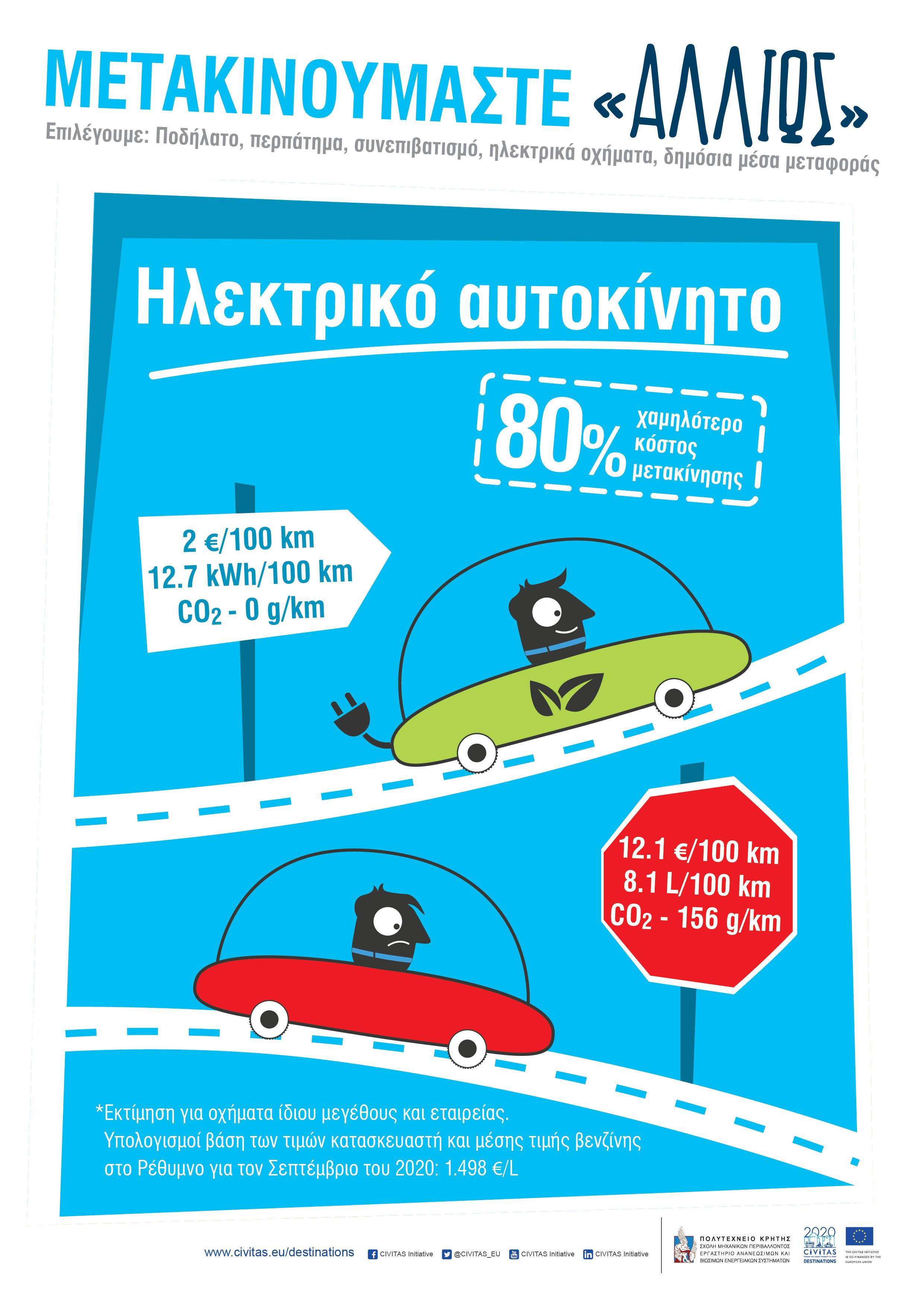 ilektriko-autokinito